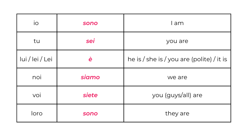 Irregular but Essential Italian Verbs and How to Conjugate Them - Italy ...